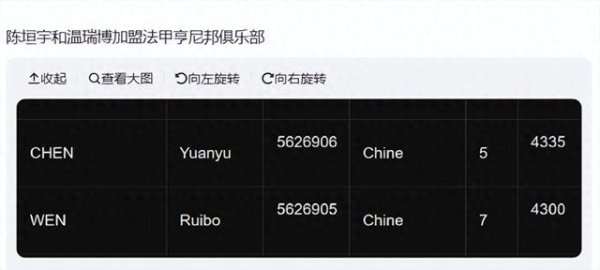 国乒留洋军团又添两东谈主！陈垣宇、温瑞博加盟法甲