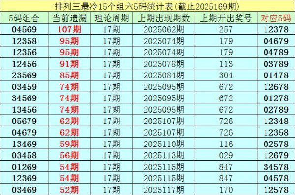 170期李白石罗列三预测奖号：组六6码参考