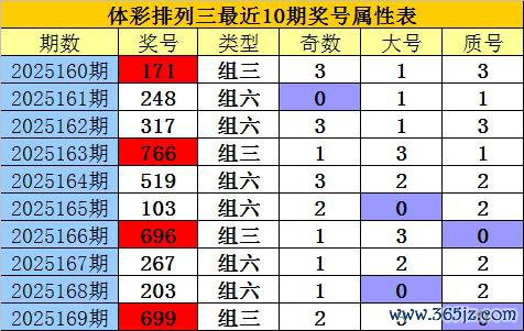170期老郑成列三预计奖号：搁置号码推选