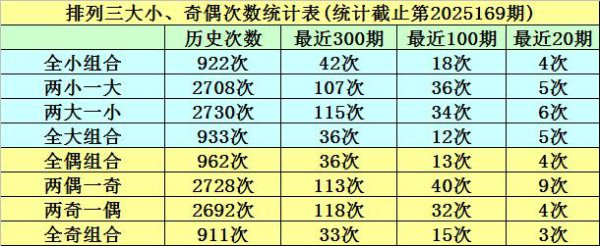 170期明皇陈设三预测奖号：三胆保举