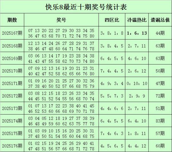 177期李太阳风物8预测奖号：四分裂析