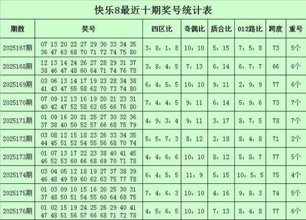 177期柳无尘好意思瞻念8预测奖号：龙头凤尾走势
