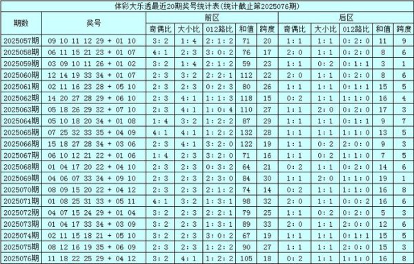 077期马哥大乐透展望奖号：后区5码参考