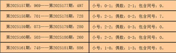 182期钱哥福彩3D展望奖号：独胆参考