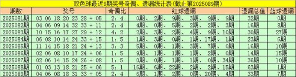 090期金大玄双色球展望奖号：红球定位分析