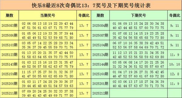 212期金俊自得8预测奖号：选二保举