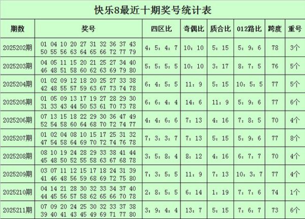 212期柳无尘快意8研讨奖号：质合分析