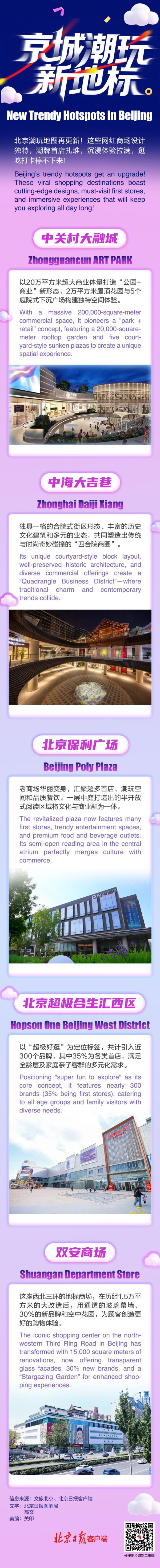 北京潮玩舆图再更新，潮玩新地标一图速览