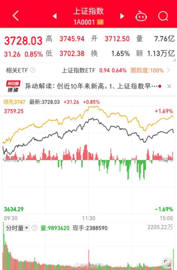 为何住户入款搬家是A股十年新高主因？各人称三个身分影响走势