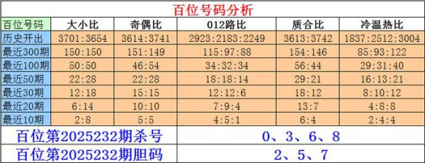 232期刘一刀陈设三预测奖号：定位杀号