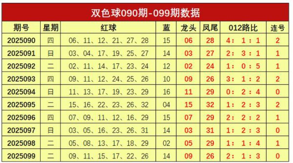 100期谢涛双色球预测奖号：连号分析
